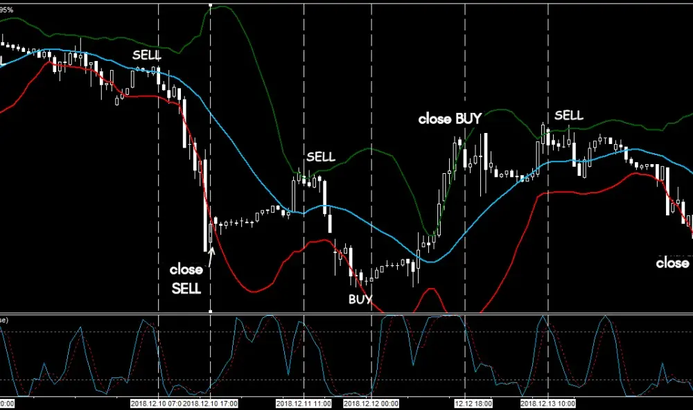 Forex zaawansowani | Strategie i analiza z wysoką dźwignią