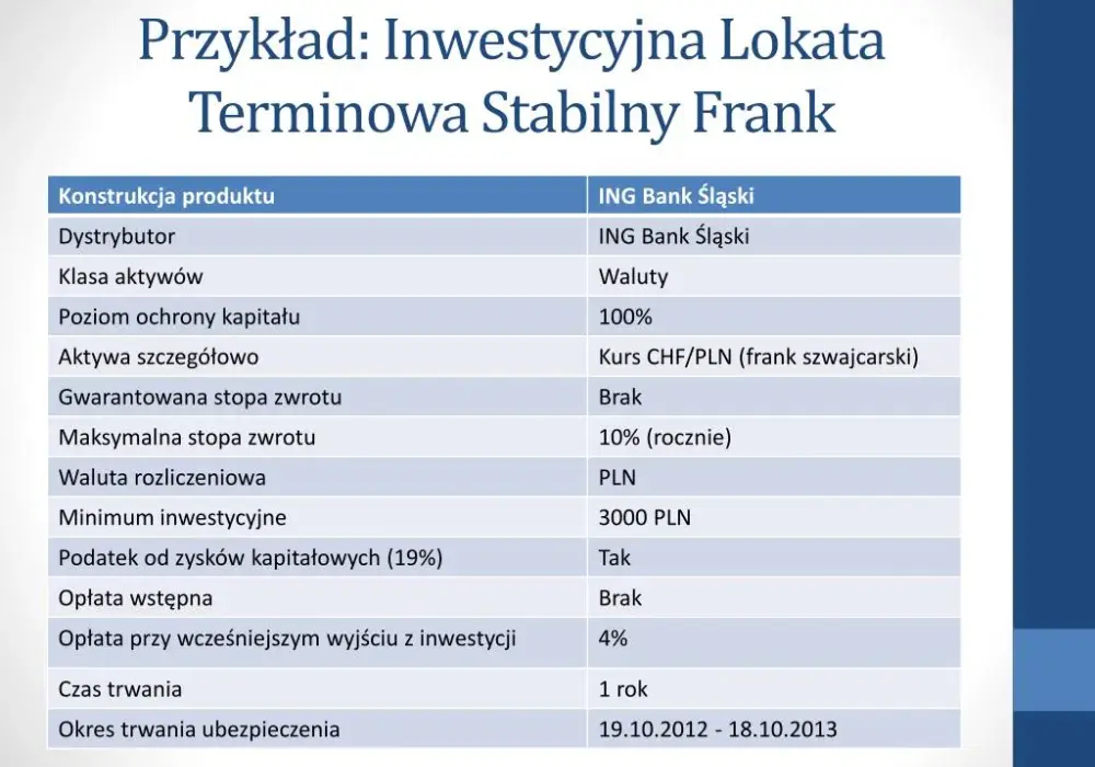 Lokata inwestycyjna: co to jest i jak działa? Poznaj fakty