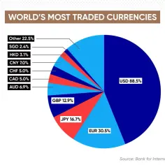 Euro a dolar kanadyjski - jaka jest siła euro w porównaniu do CAD?
