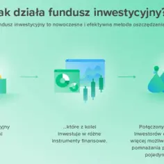 Fundusz inwestycyjny otwarty: prosty przewodnik dla oszczędnych inwestorów