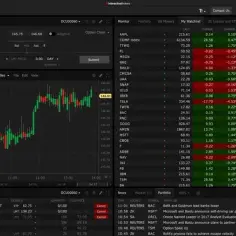 Top 10 platform forex 2023 - ranking i opinie traderów