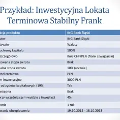 Lokata inwestycyjna: co to jest i jak działa? Poznaj fakty