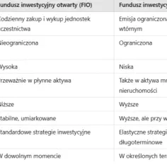 Fundusz inwestycyjny zamknięty: Rewolucyjna metoda bezpiecznego inwestowania pieniędzy