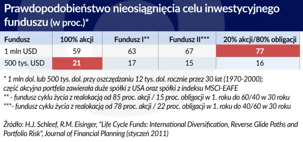 Uniknij strat! Kiedy bezpiecznie wycofać się z funduszu inwestycyjnego