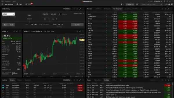 Top 10 platform forex 2023 - ranking i opinie traderów