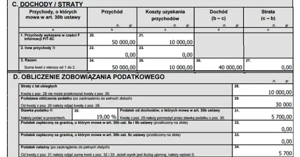 Opodatkowanie forex - jak rozliczyć w PIT przychody i straty z rynku Forex