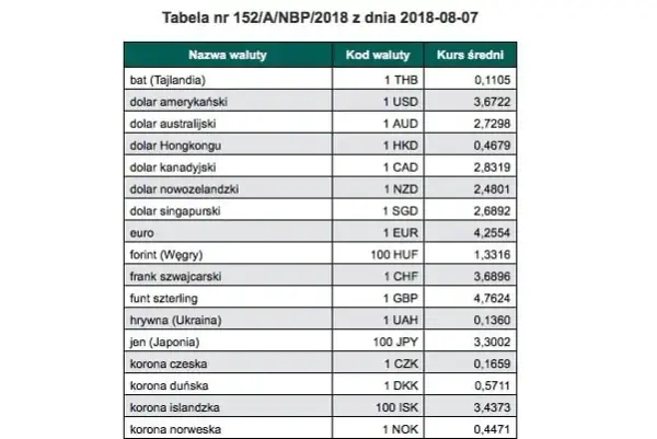 Kursy wymiany euro i jena - Porównanie wartości